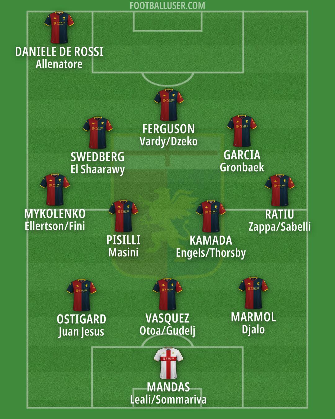 Genoa Formation 2025