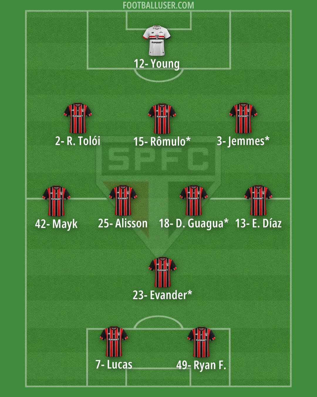 São Paulo Formation 2025