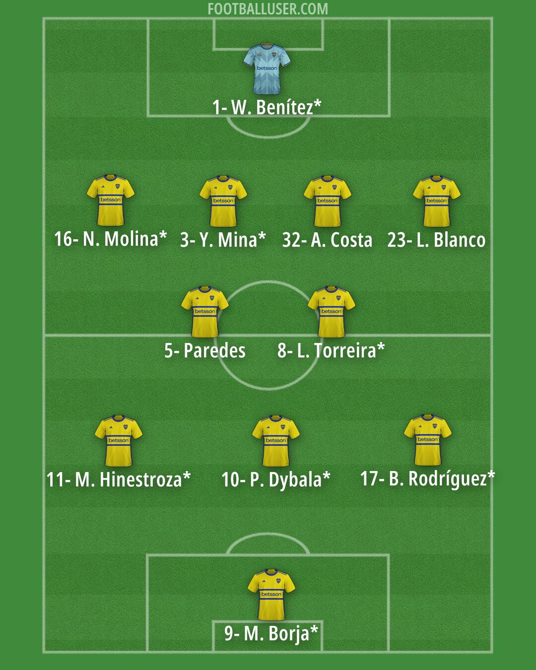 Boca Formation 2025