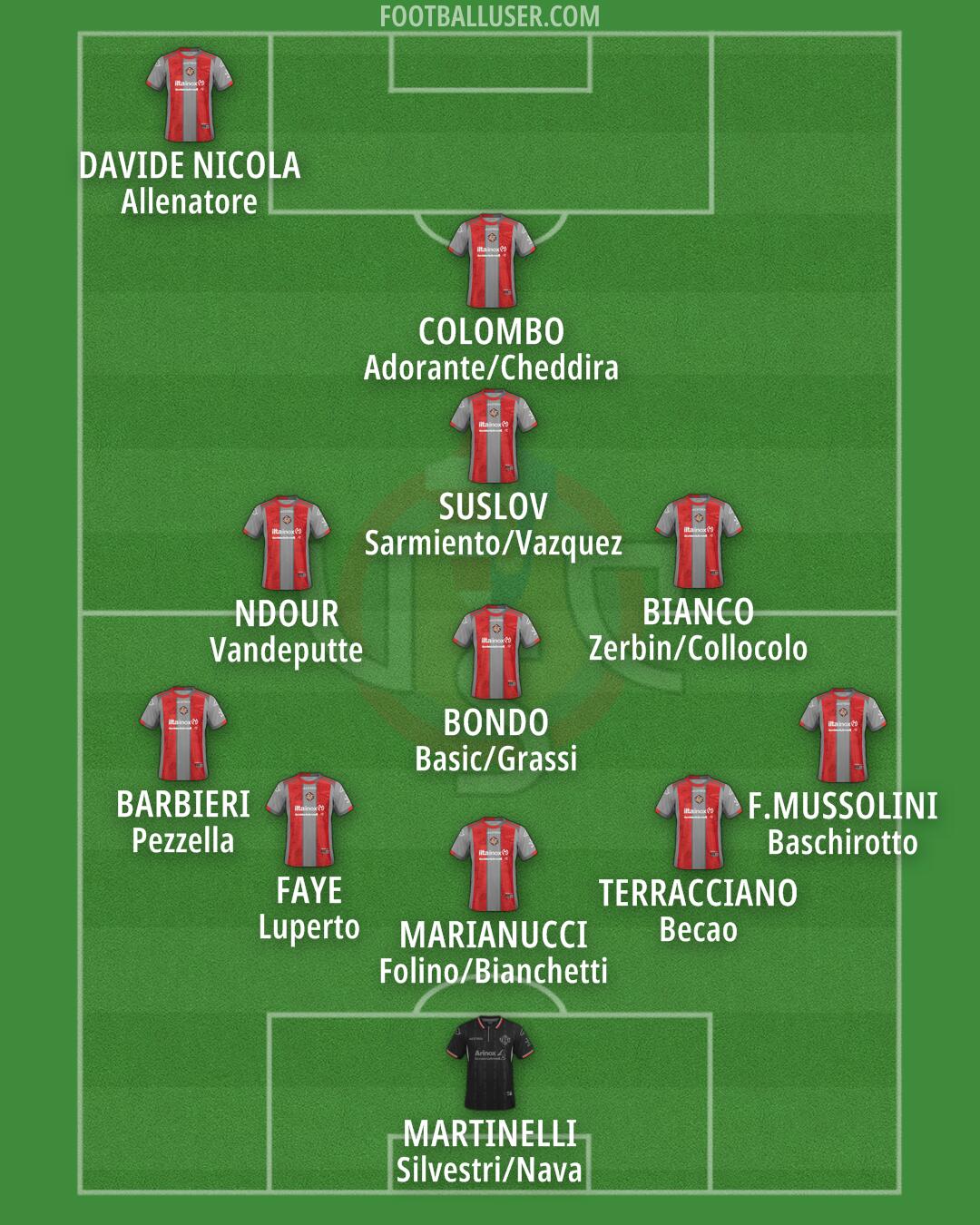 Cremonese Formation 2025