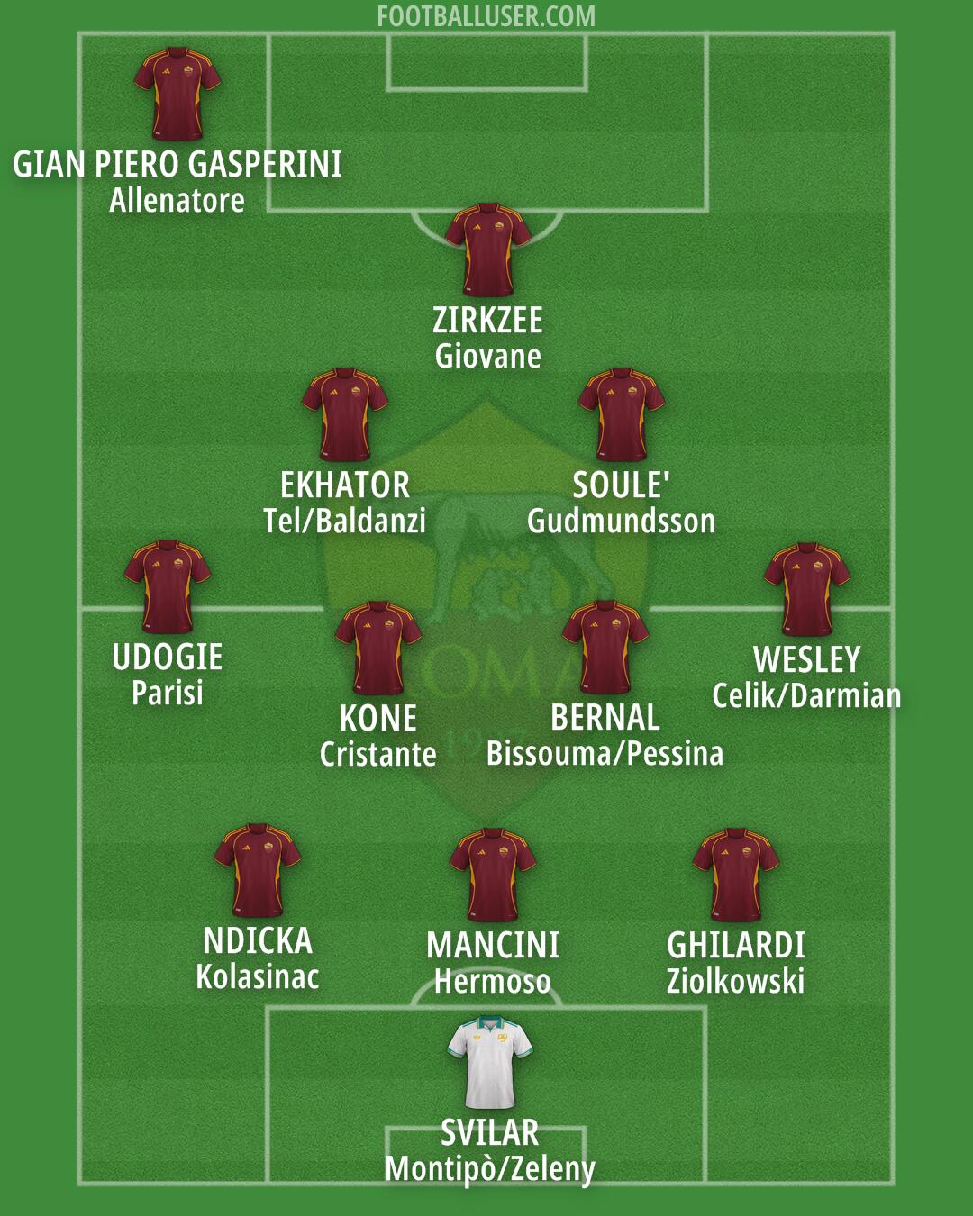 Roma Formation 2025