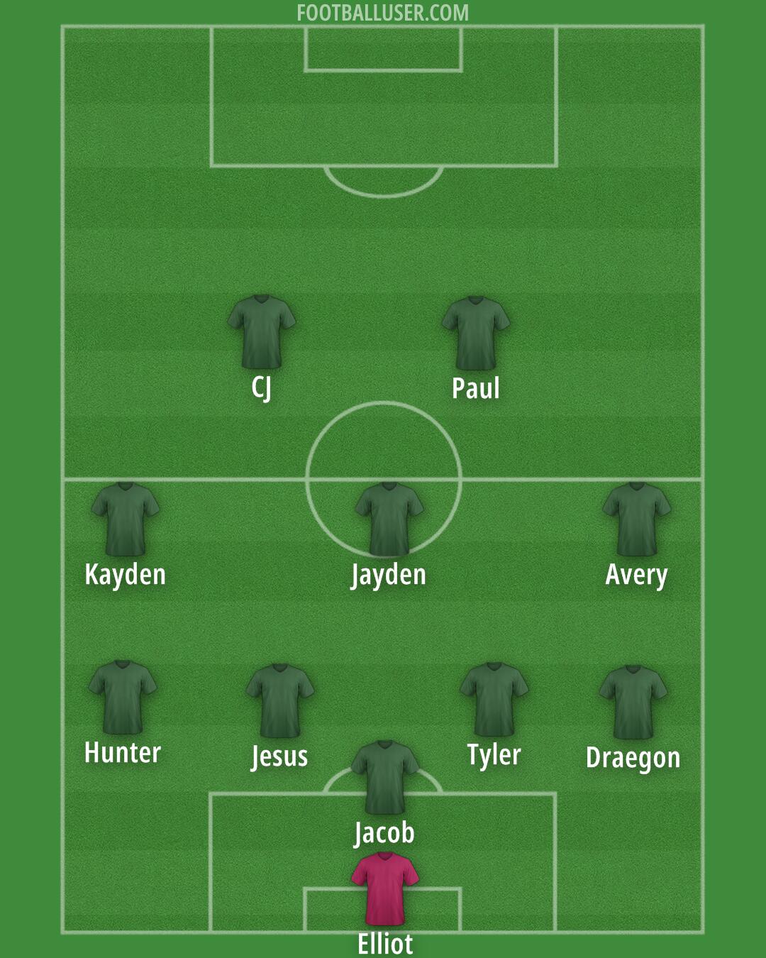 Accrington Formation 2025