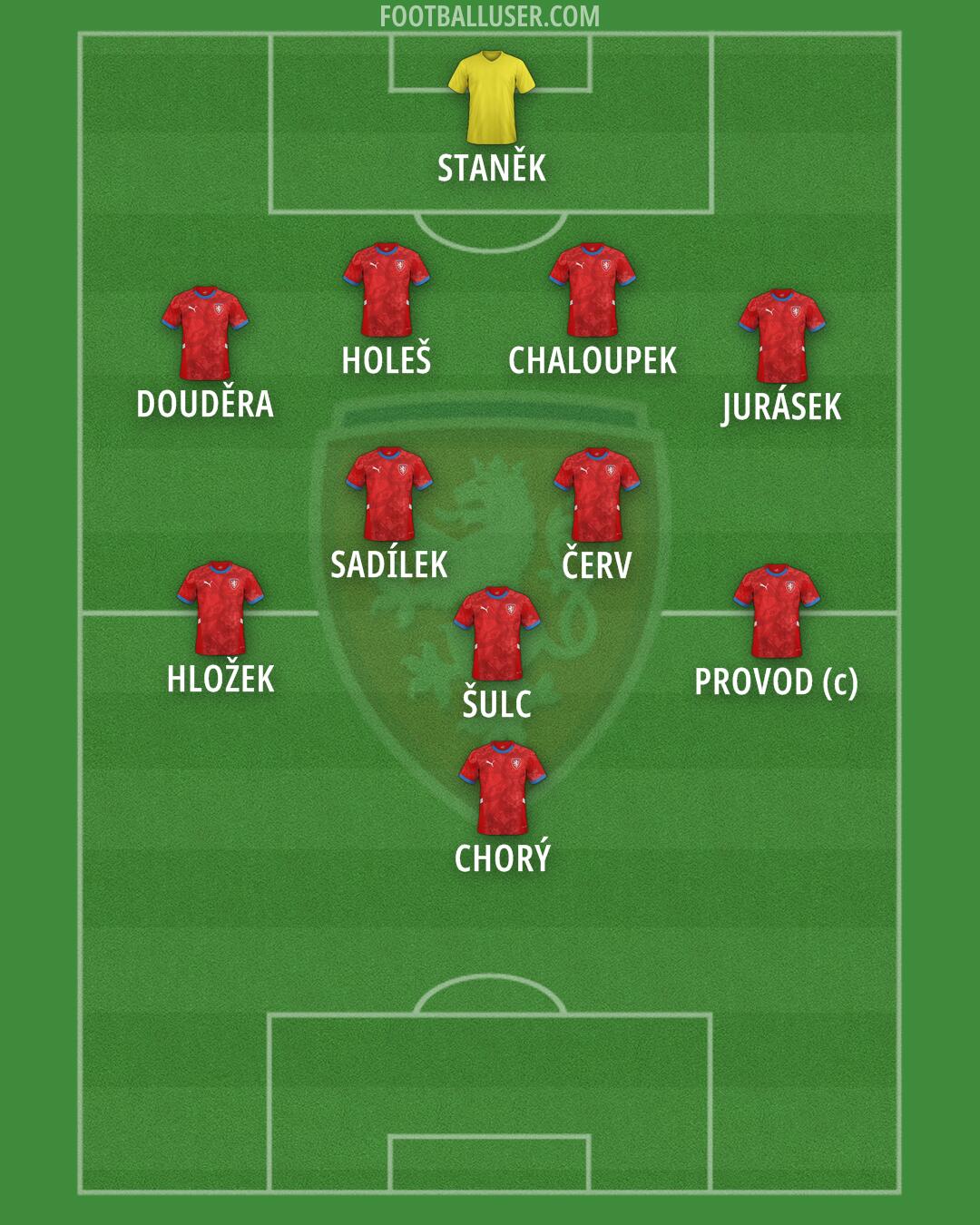 Czechia Formation 2025