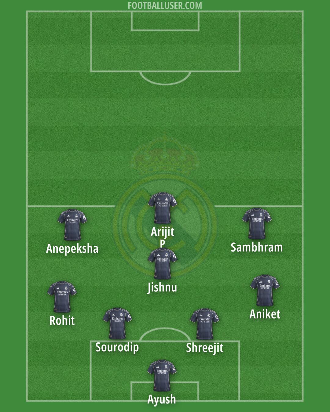 Real Madrid Formation 2025