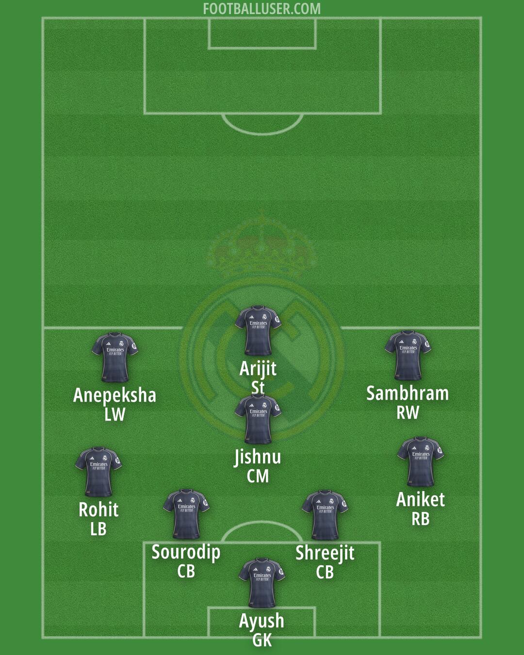 Real Madrid Formation 2025