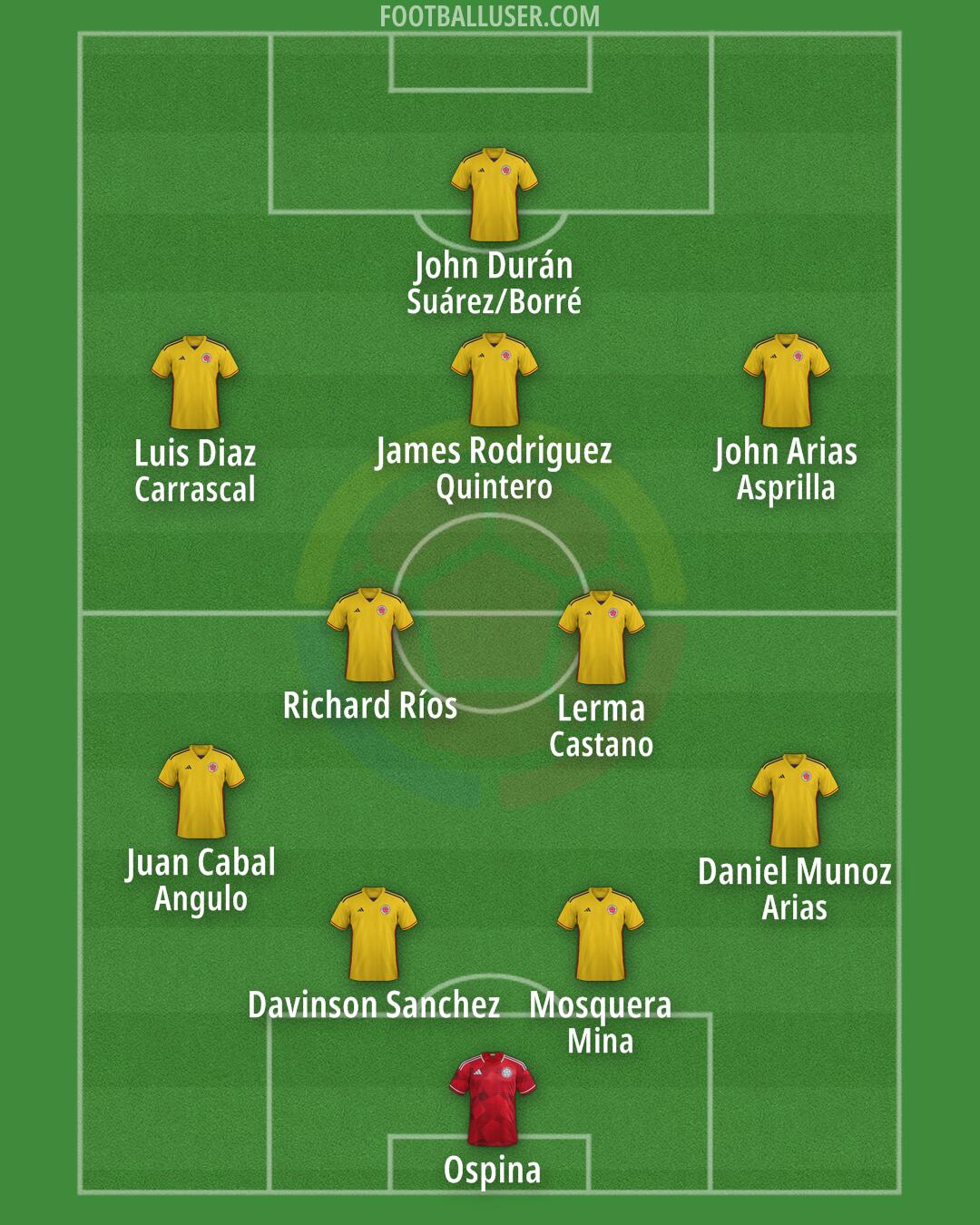 Colombia Formation 2025
