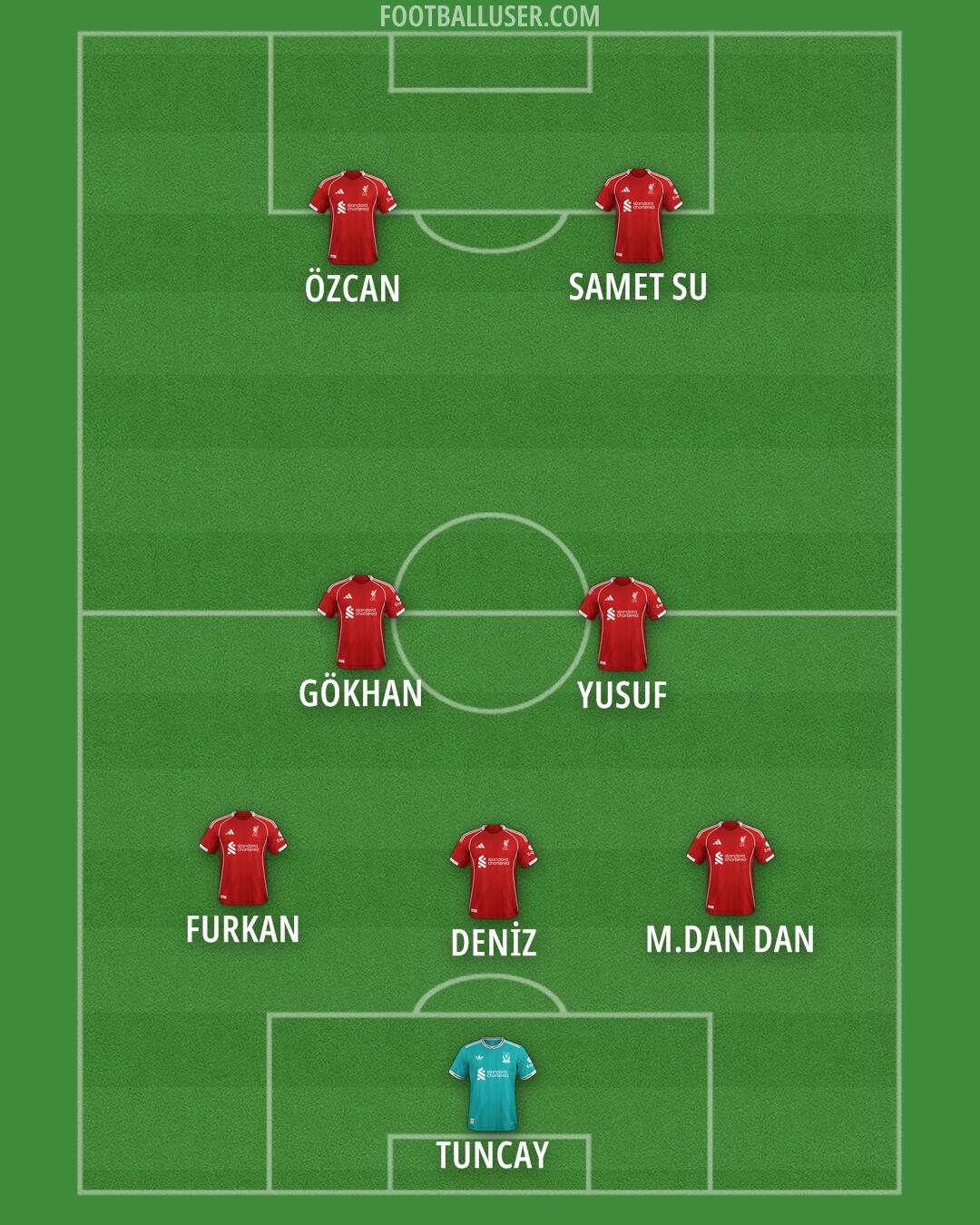 Liverpool Formation 2025