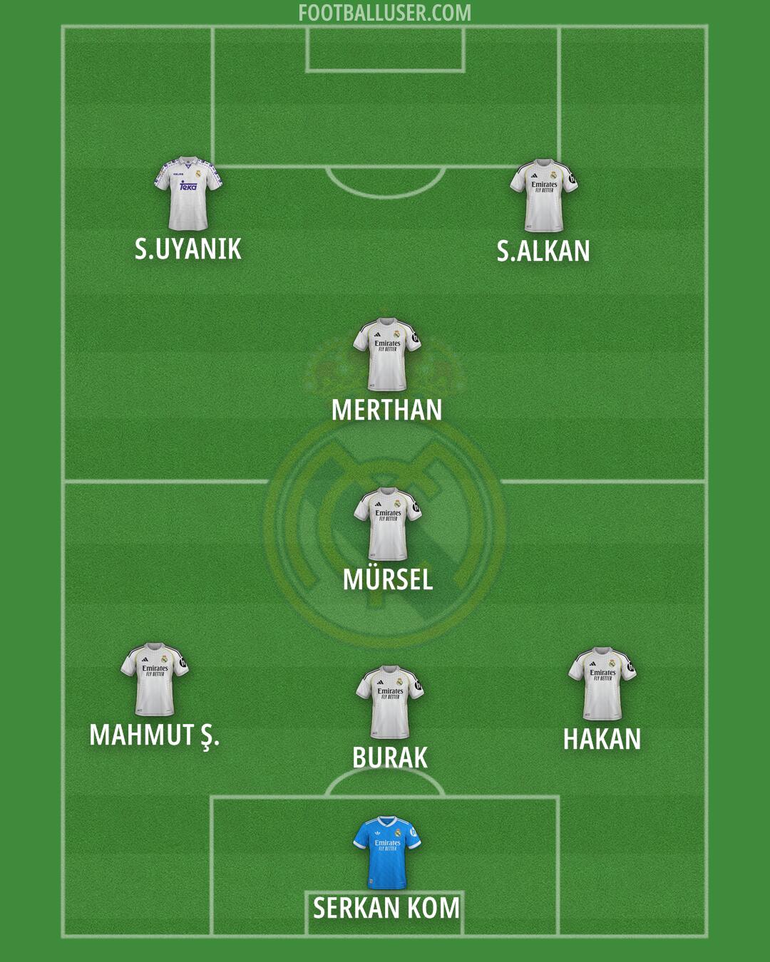 Real Madrid Formation 2025