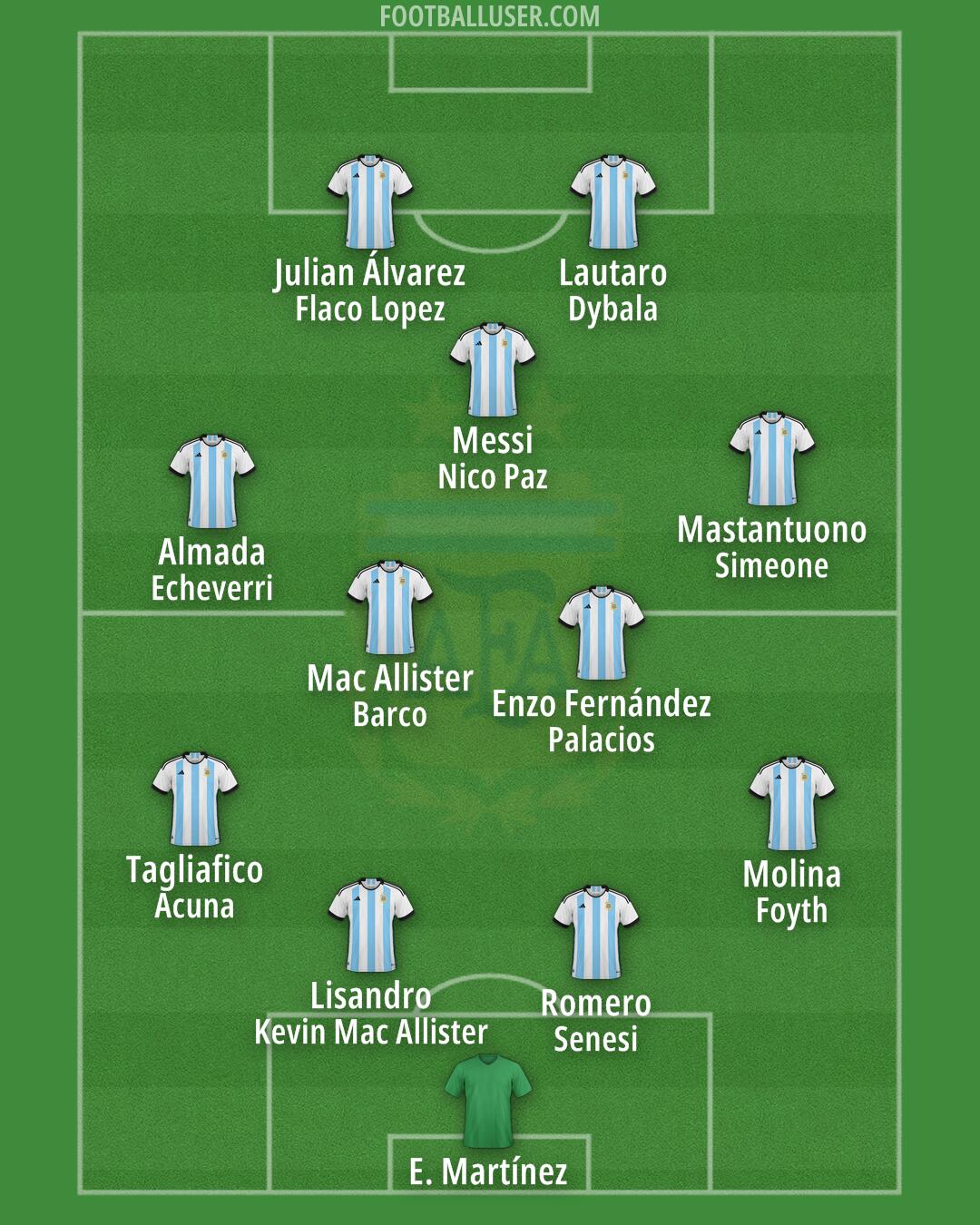 Argentina Formation 2025