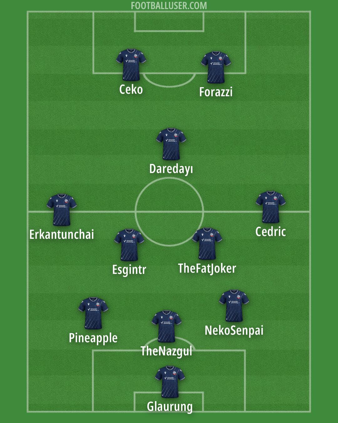 Bolton Formation 2025