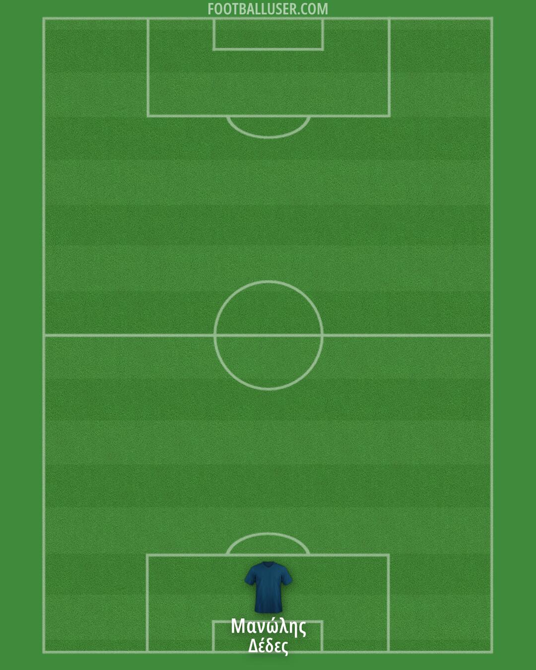 Custom Team Formation 2025