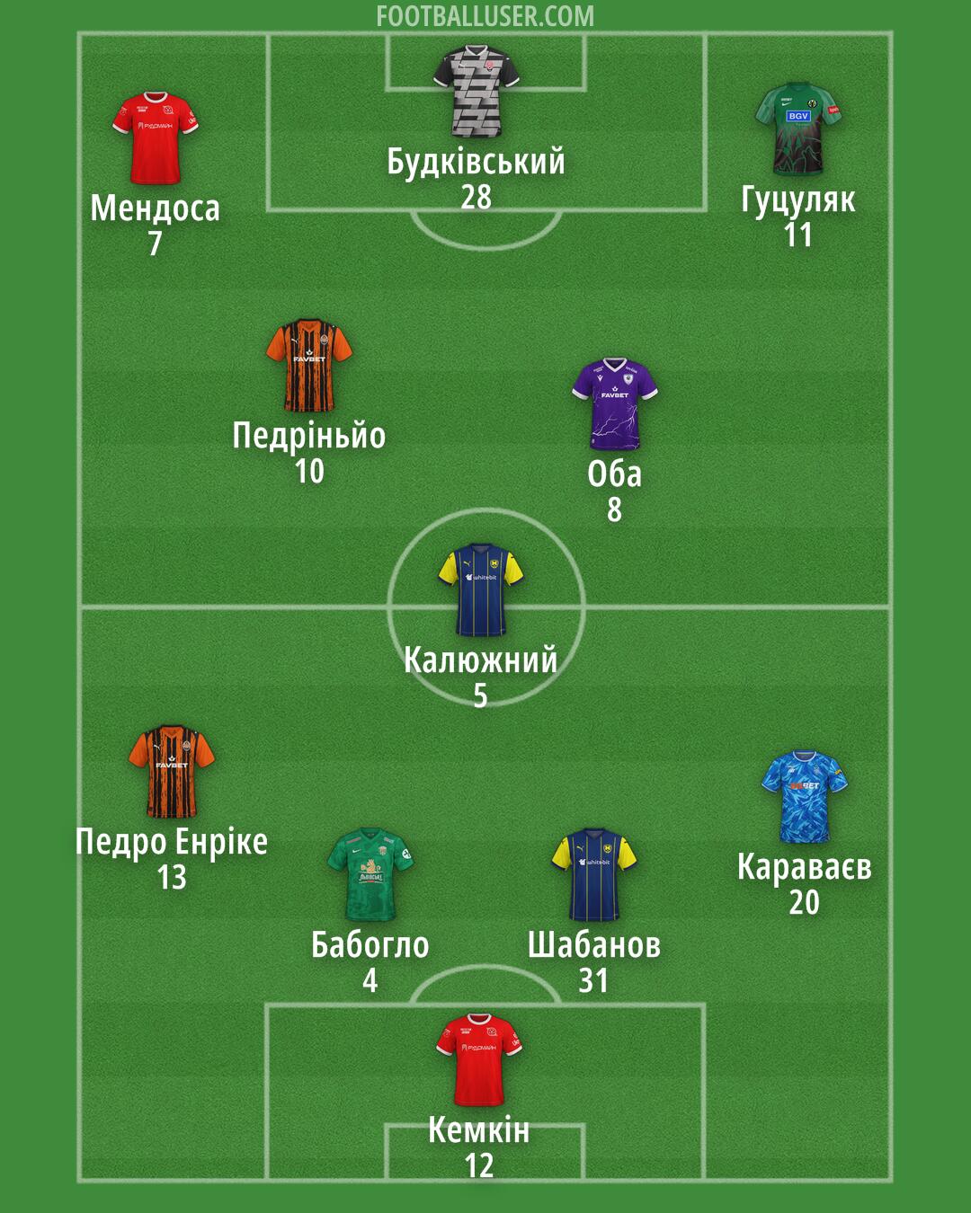 Custom Team Formation 2025