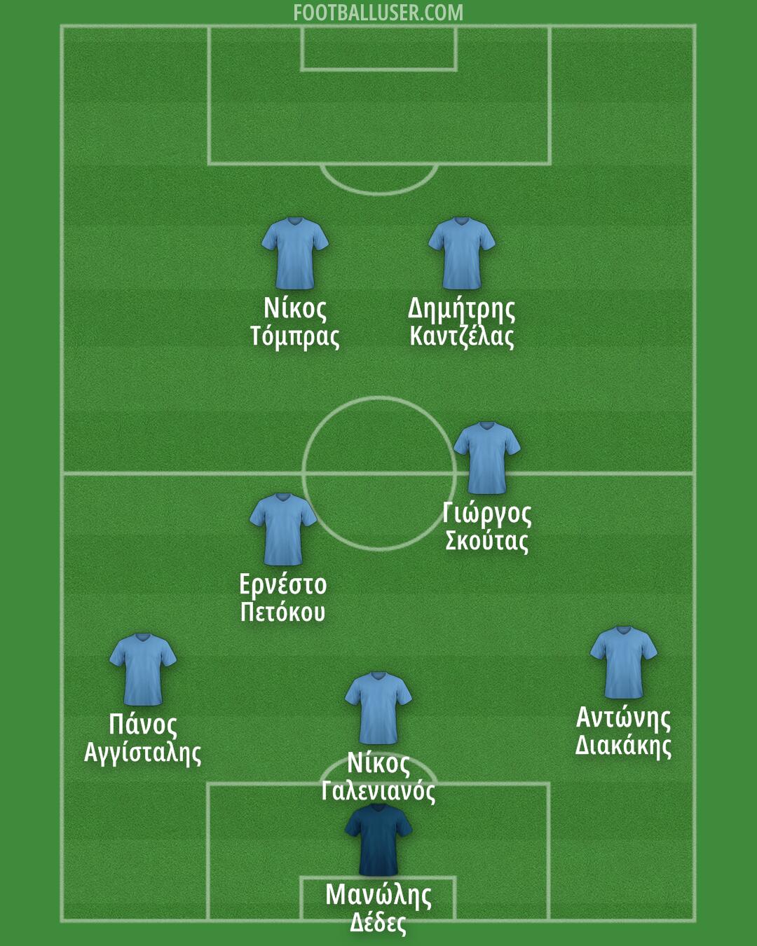 Custom Team Formation 2025