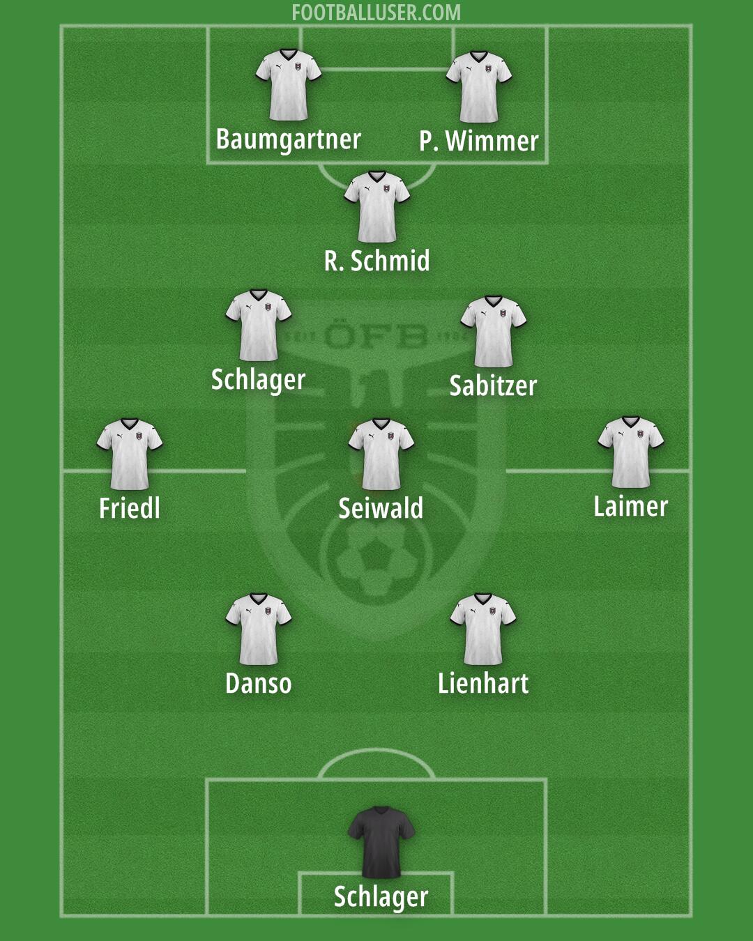 Austria Formation 2025