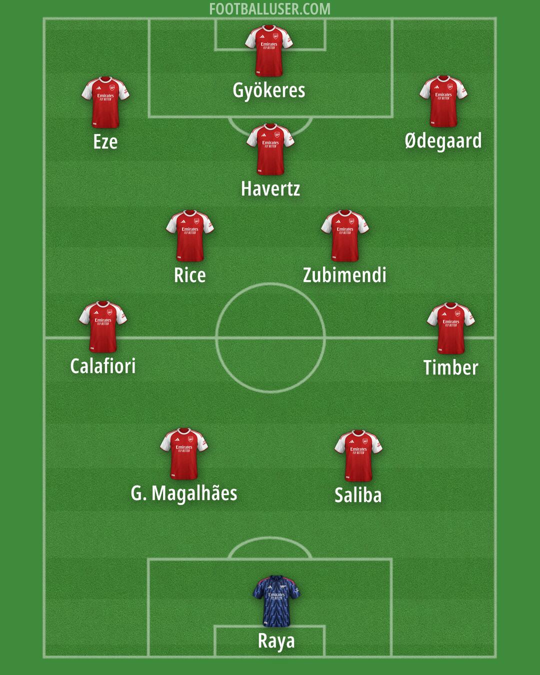 Arsenal Formation 2025