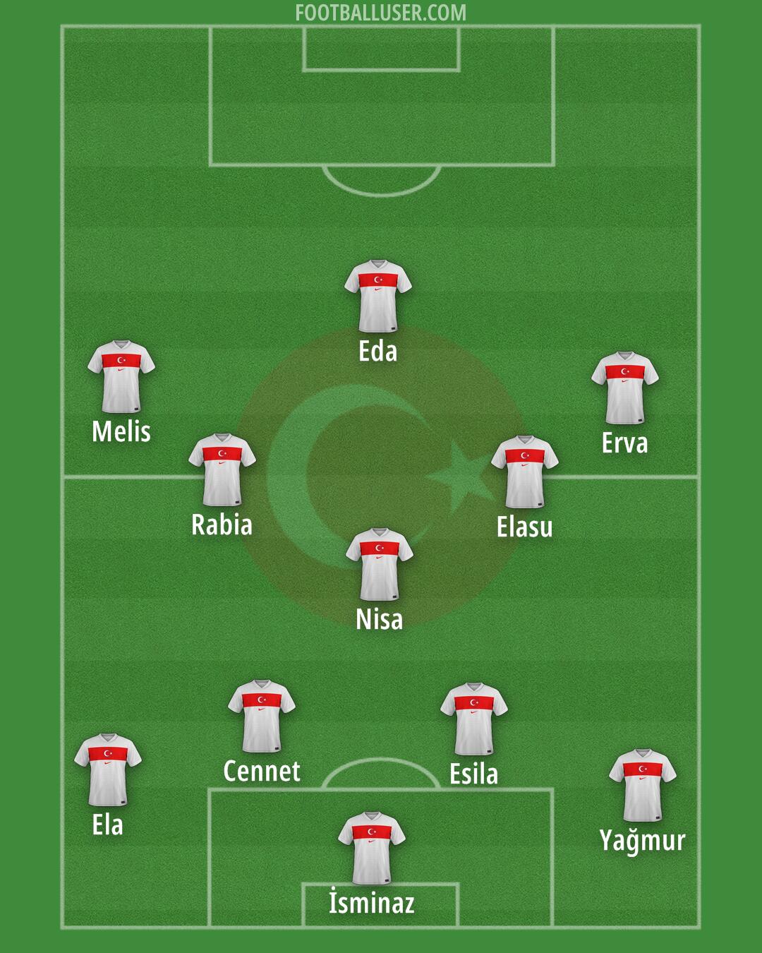 Türkiye Formation 2025