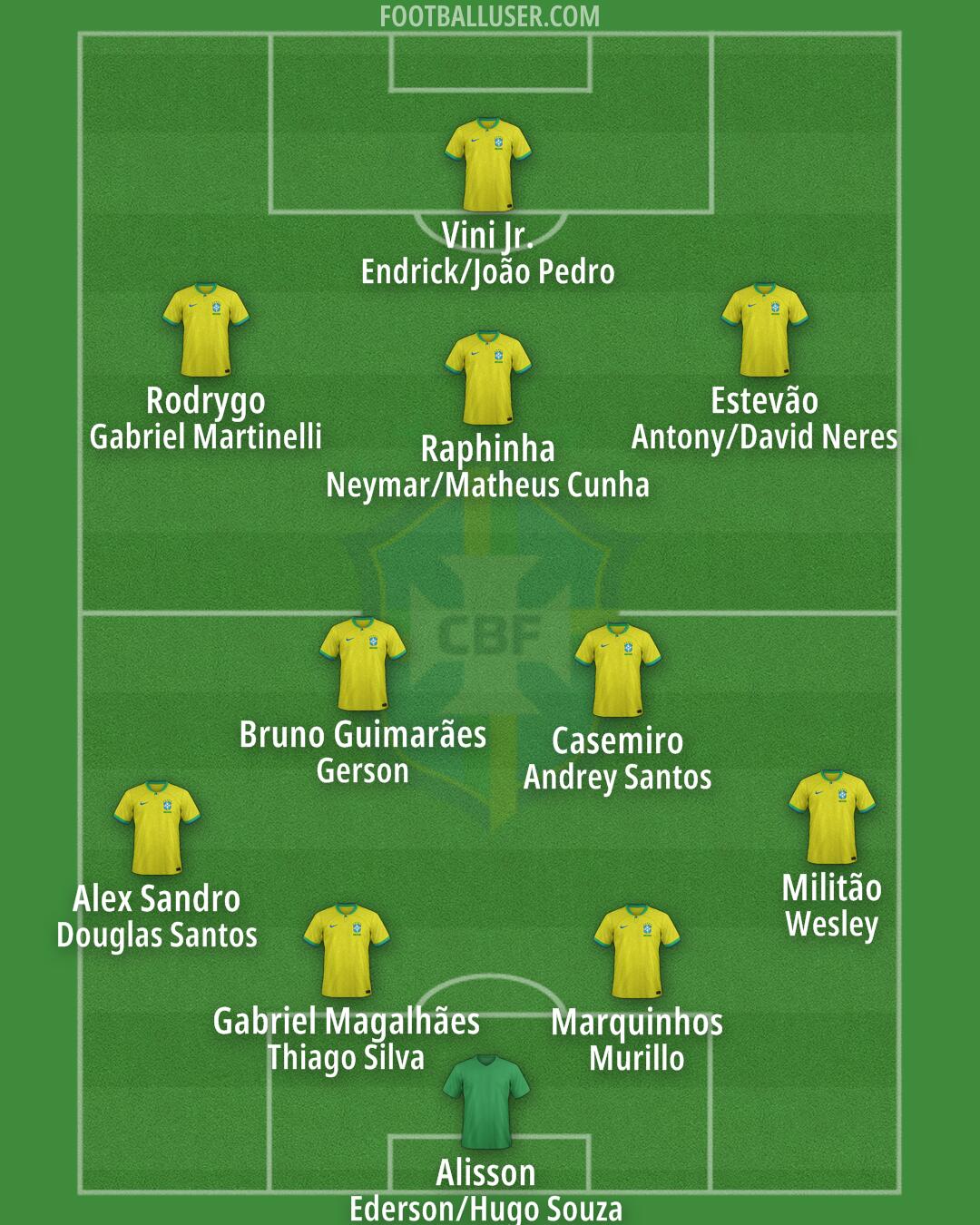 Brazil Formation 2025