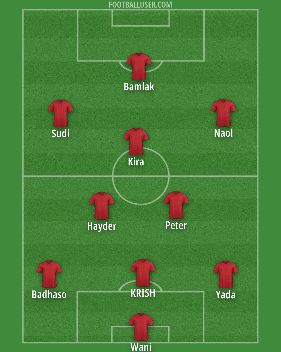 Custom Team Formation 2025