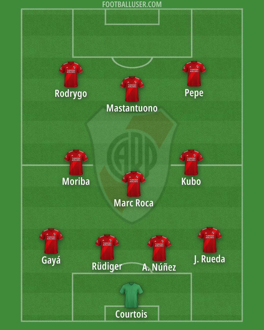 River Formation 2025