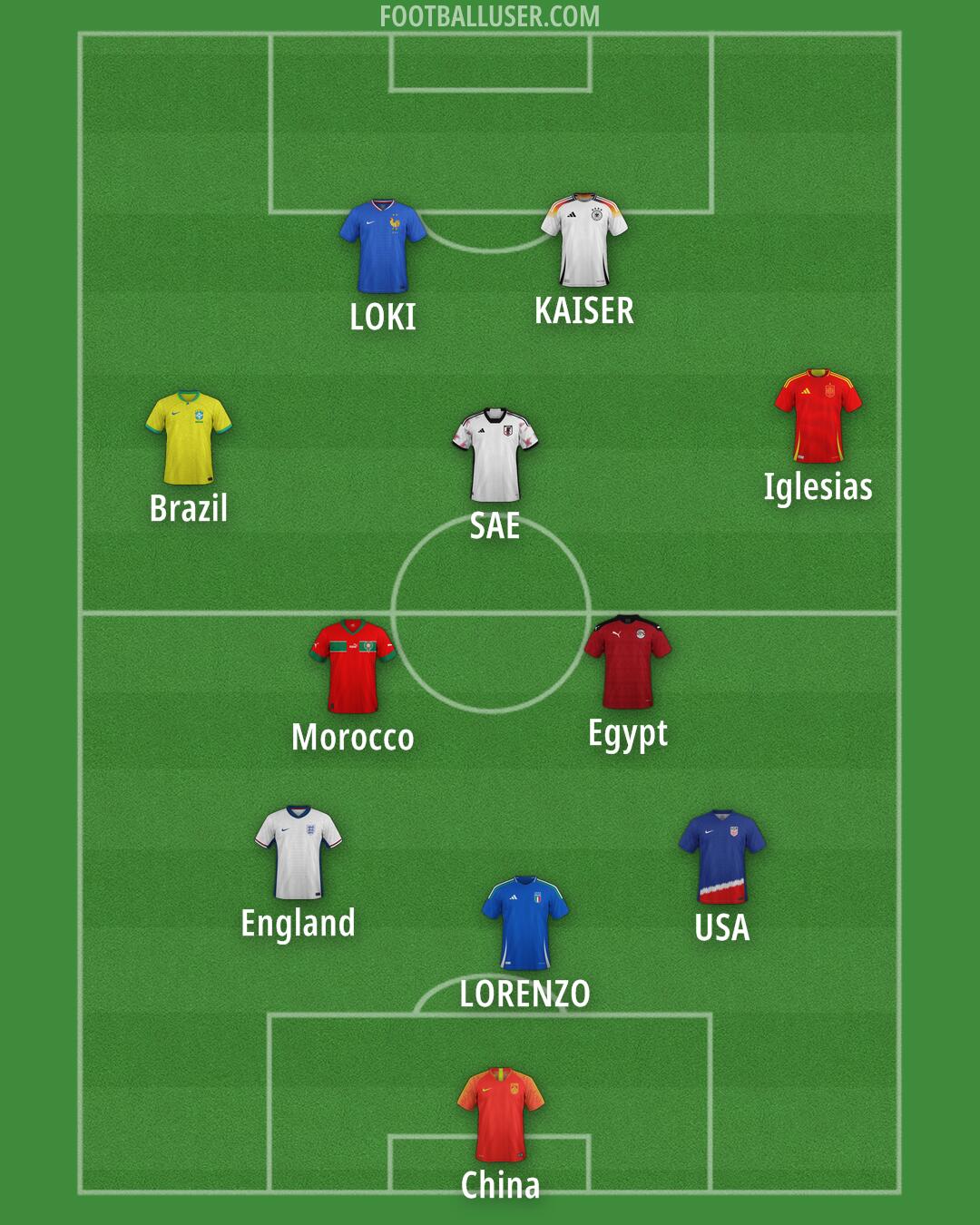 Custom Team Formation 2025