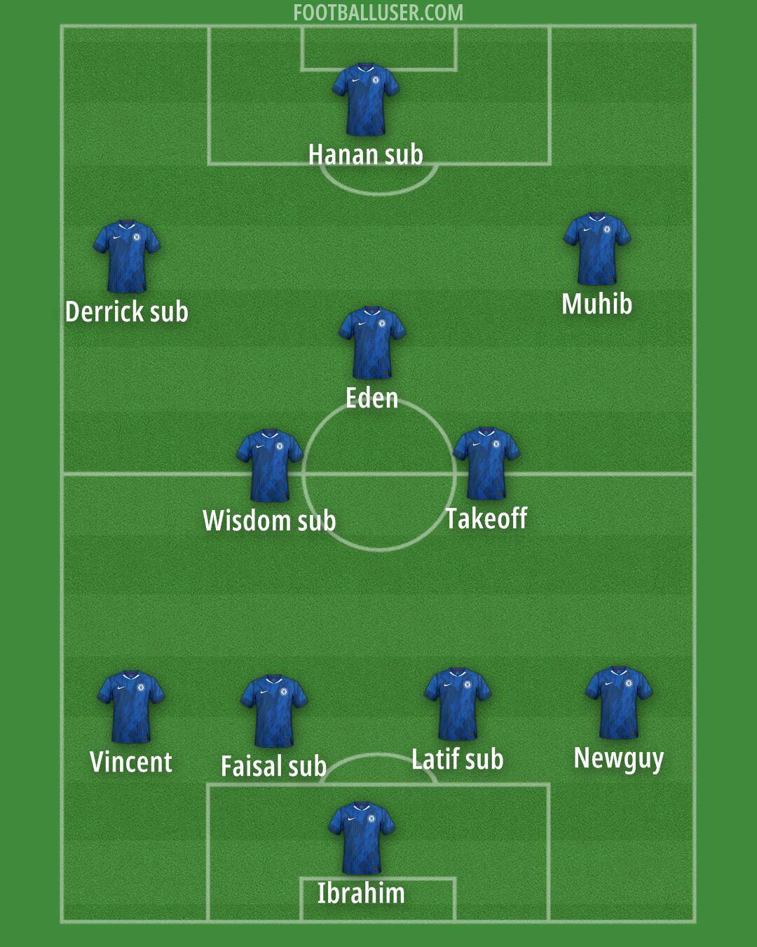 Chelsea Formation 2025