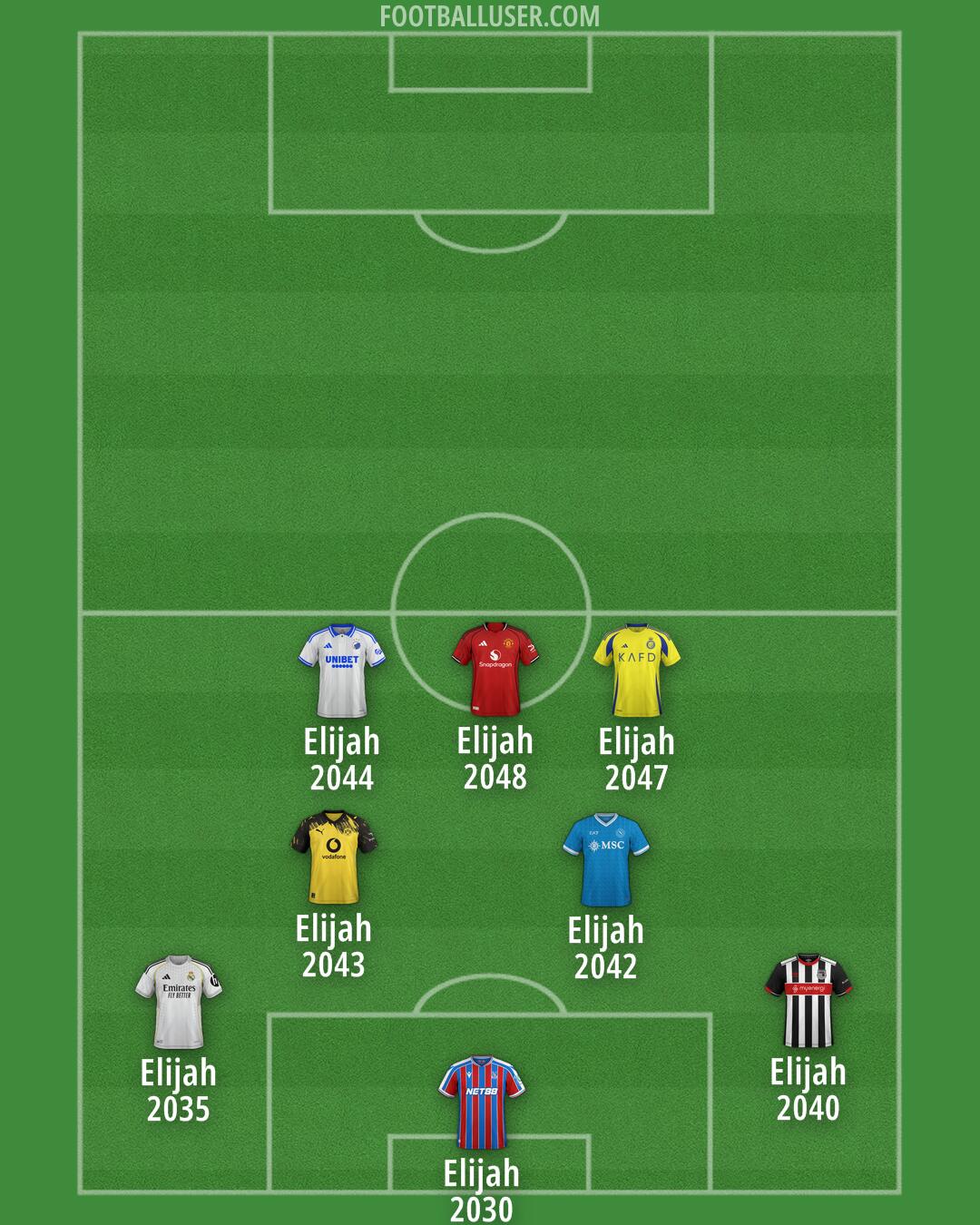 Custom Team Formation 2025