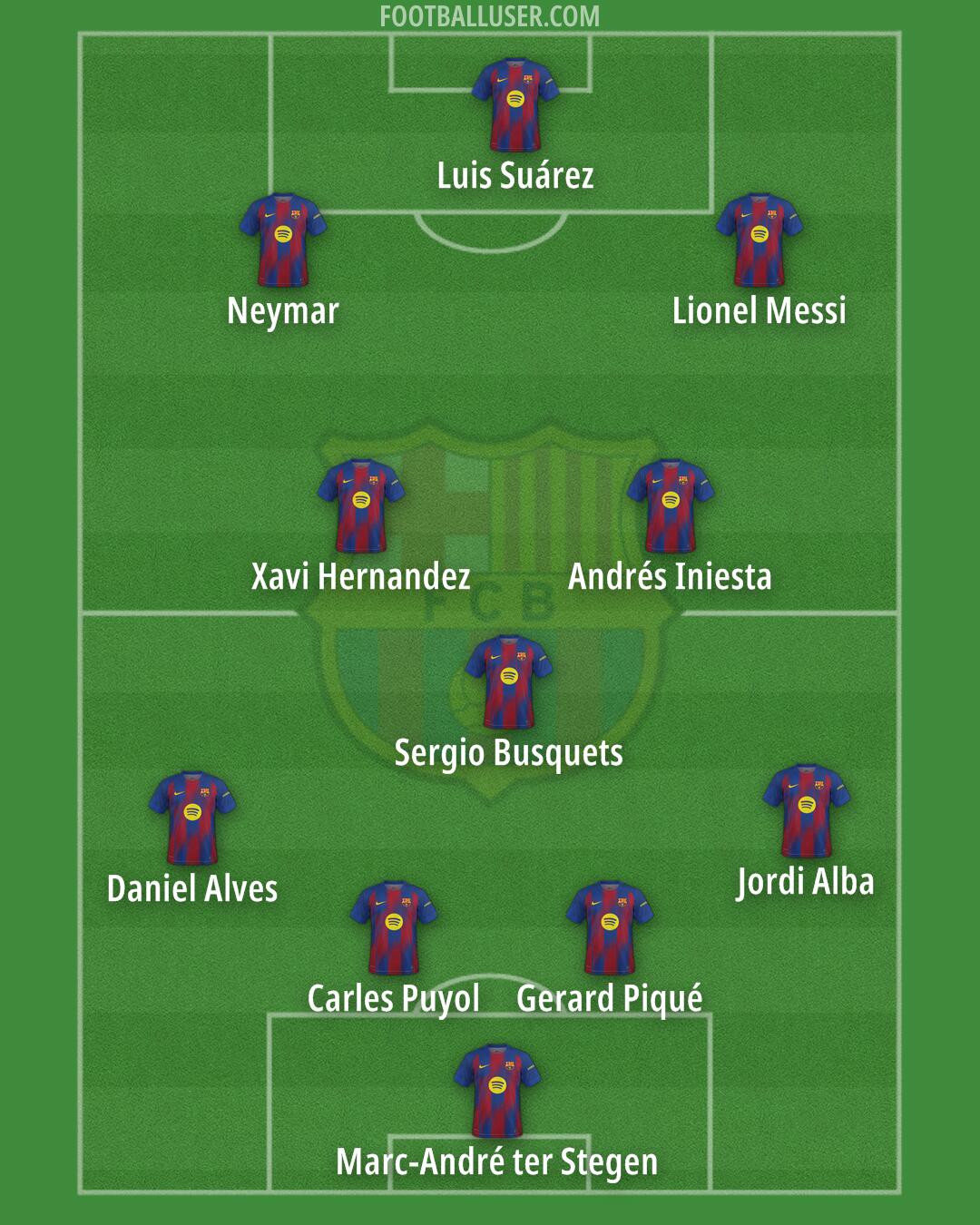 Barcelona Formation 2025