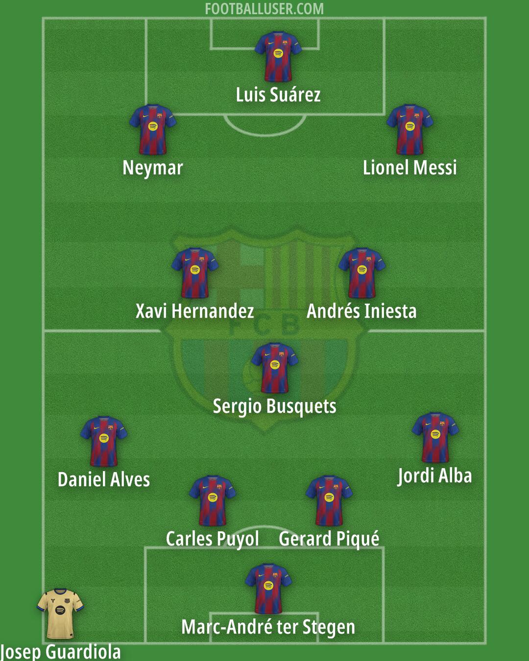 Barcelona Formation 2025