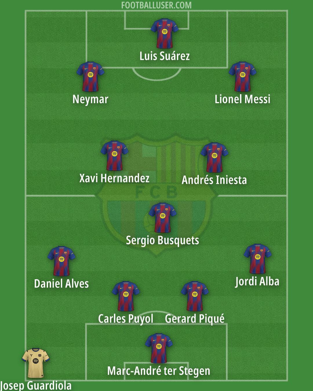 Barcelona Formation 2025