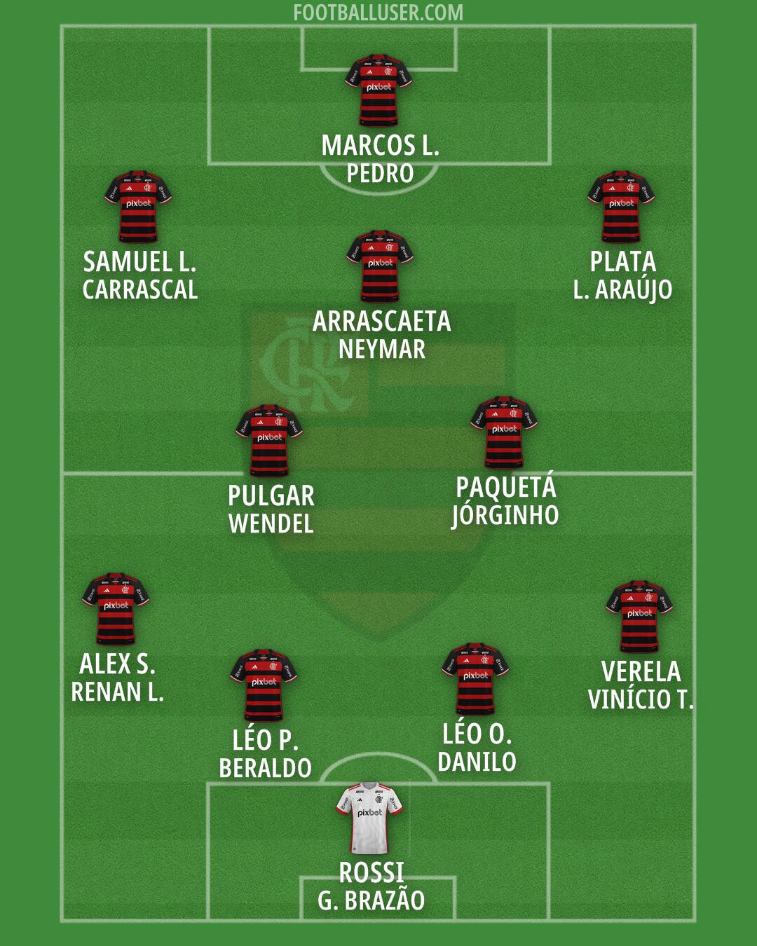 Flamengo Formation 2025