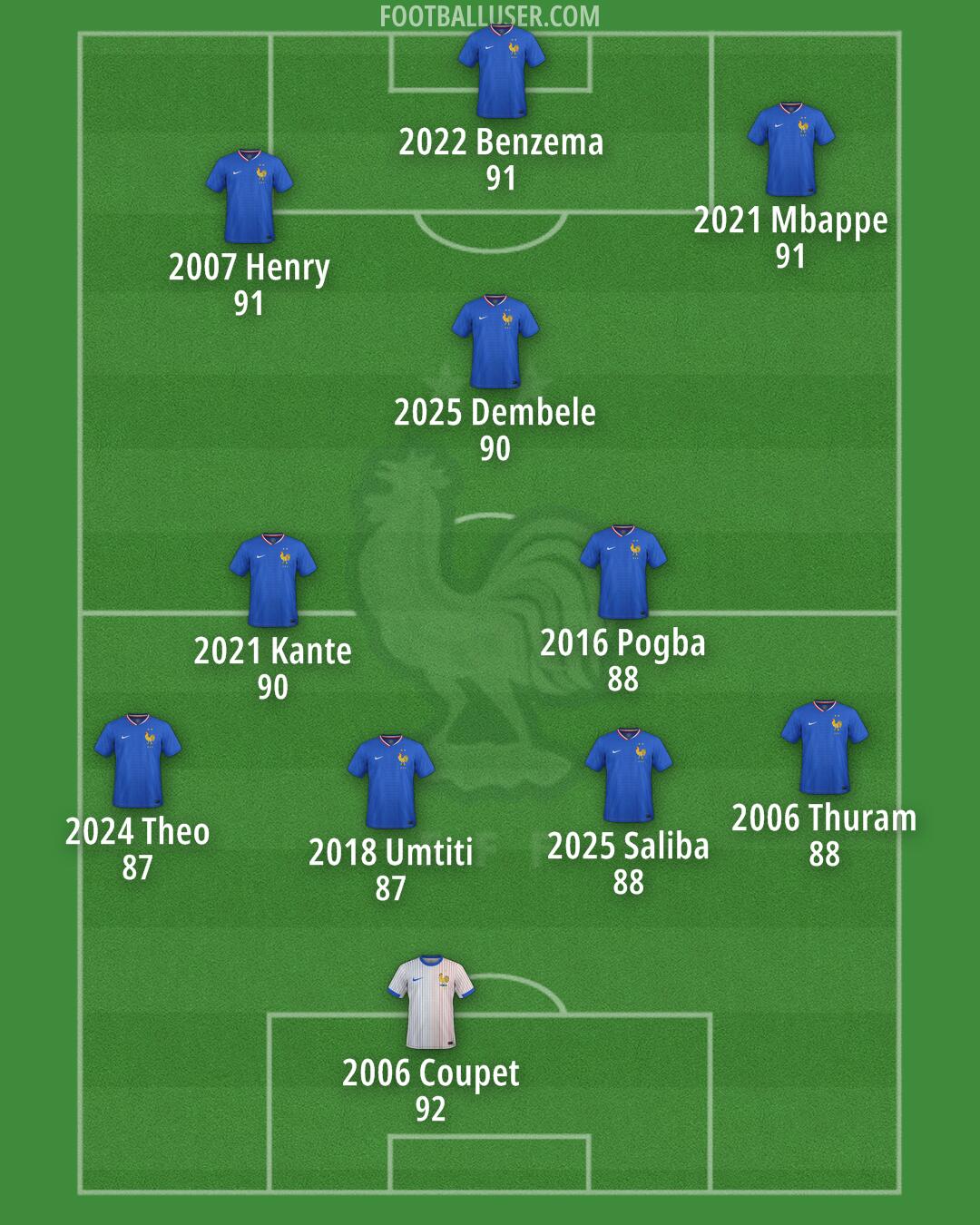 France Formation 2025