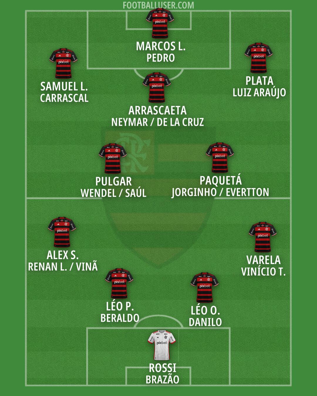 Flamengo Formation 2025