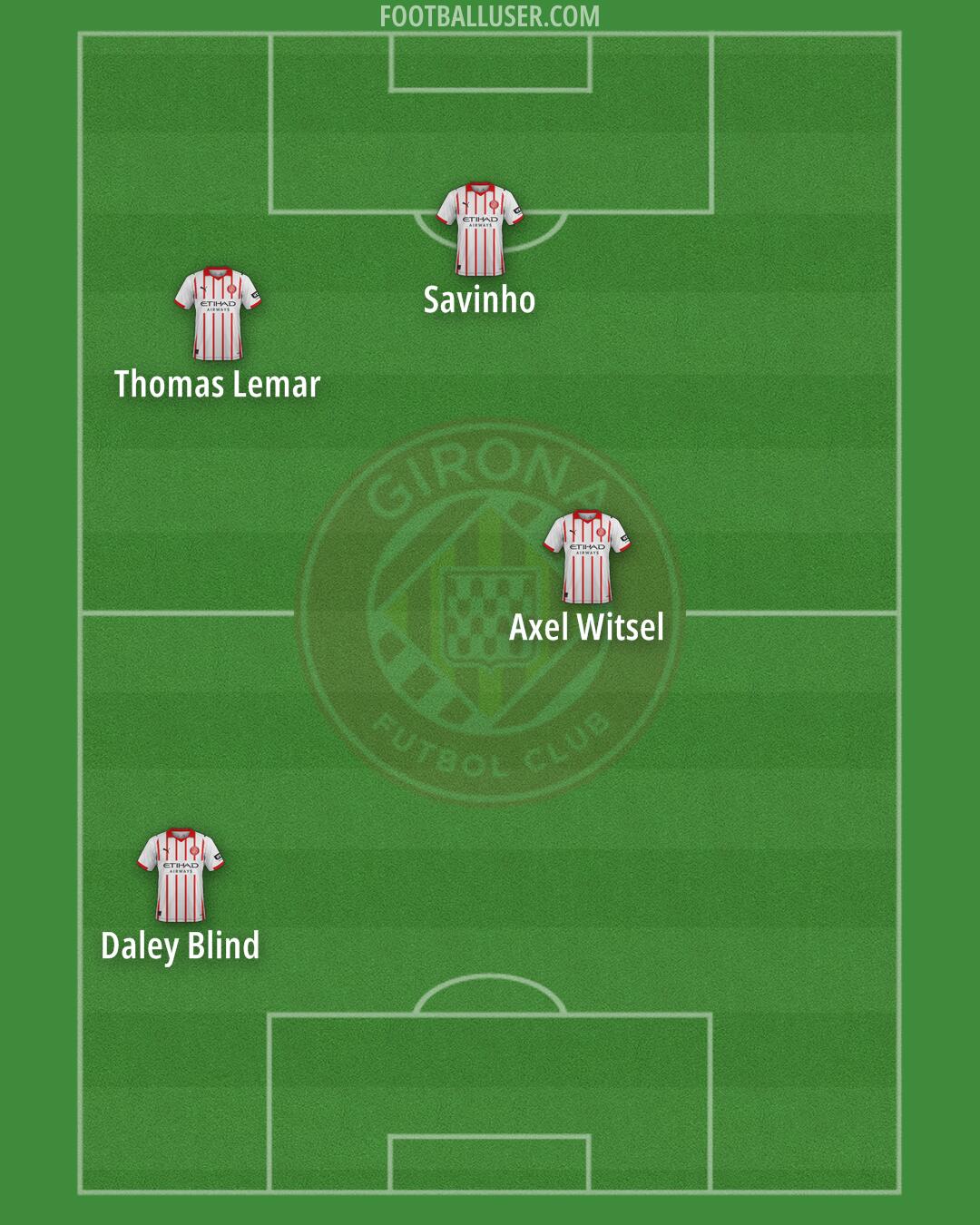 Girona Formation 2025