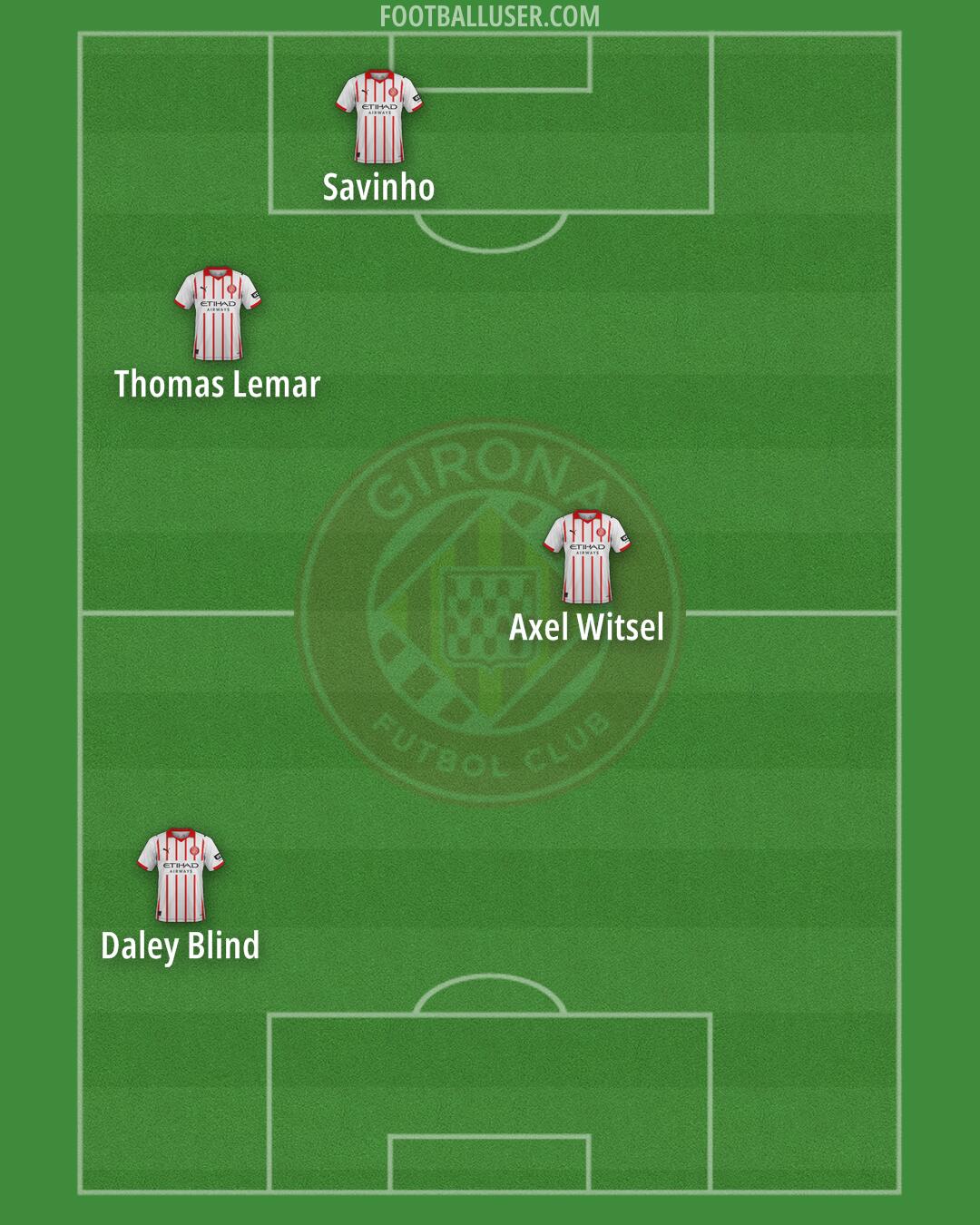 Girona Formation 2025