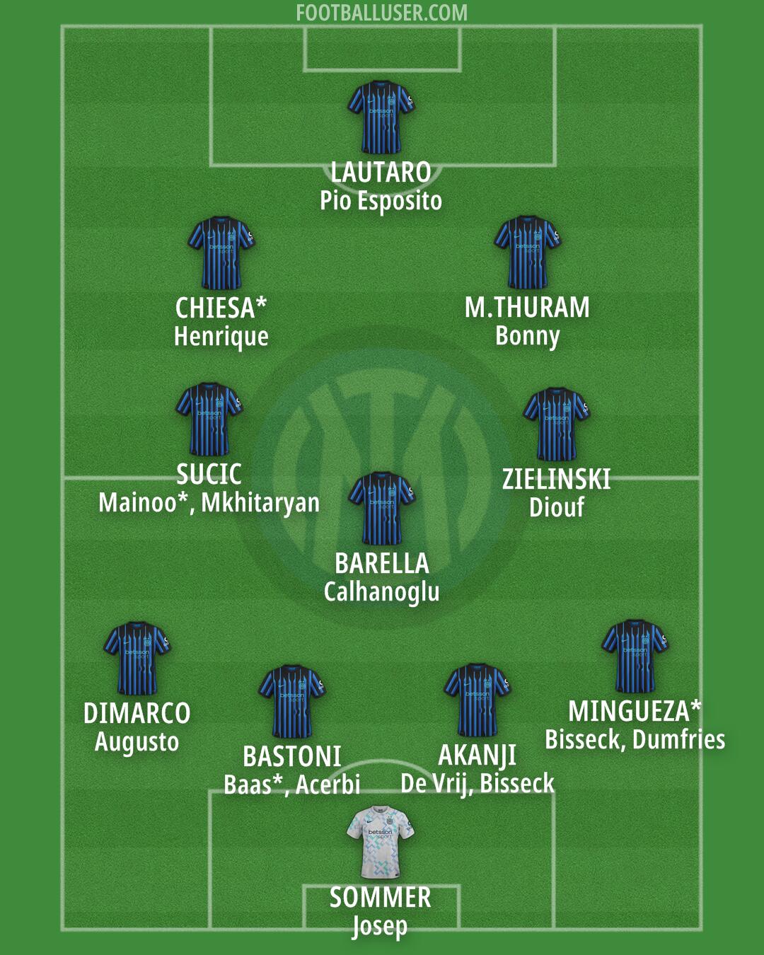 Inter Formation 2025