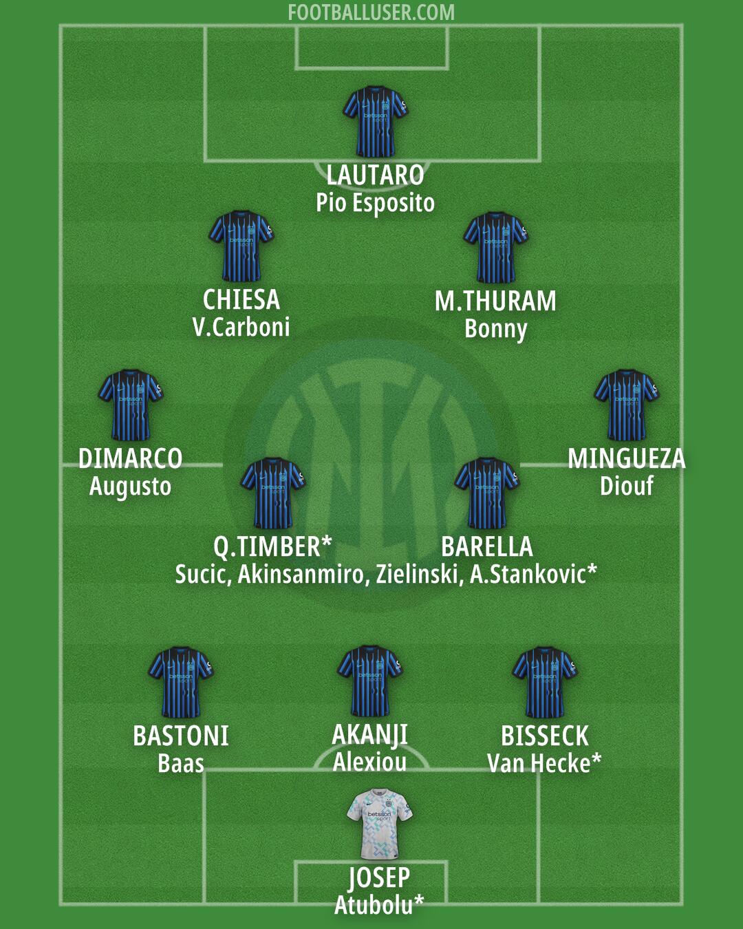 Inter Formation 2025