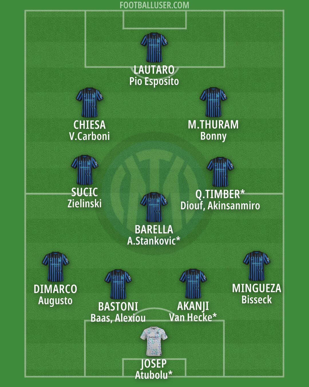 Inter Formation 2025