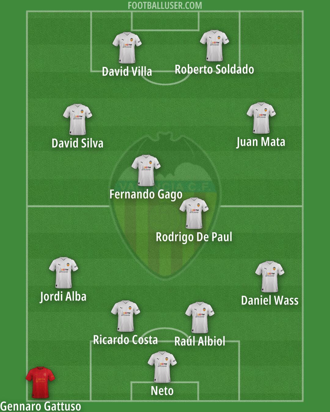 Valencia Formation 2025