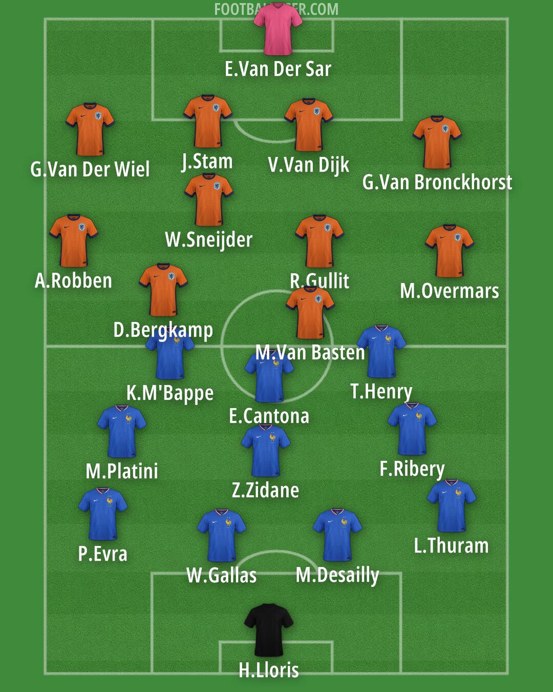 Custom Team Formation 2025