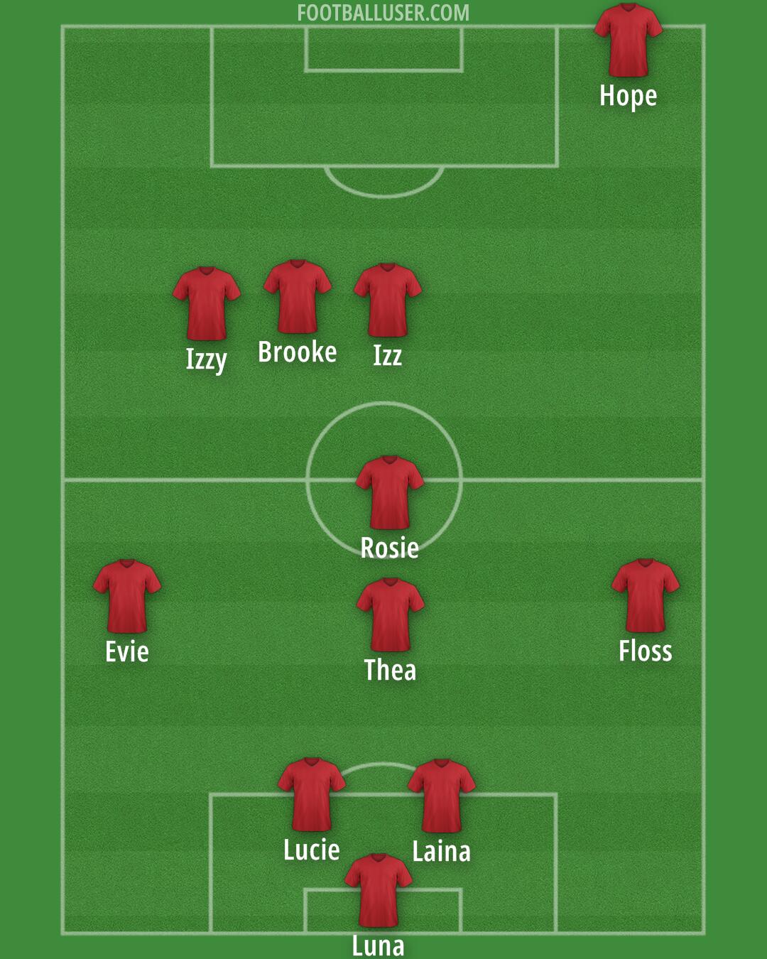 Custom Team Formation 2025