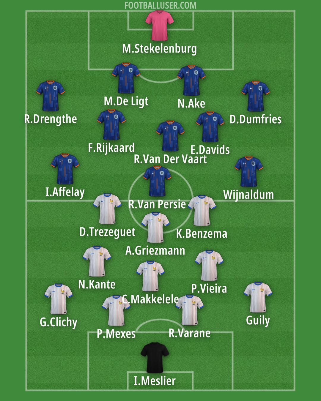 Custom Team Formation 2025