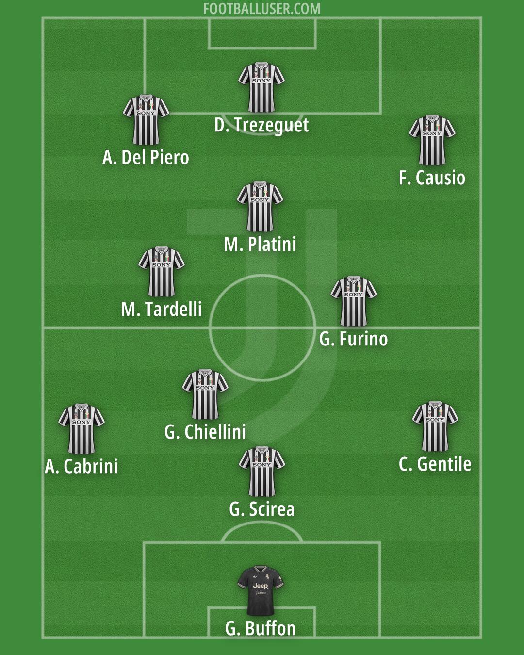 Juventus Formation 2025
