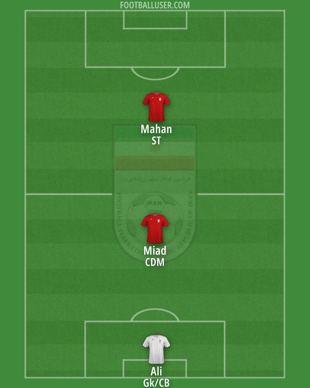 Iran Formation 2025