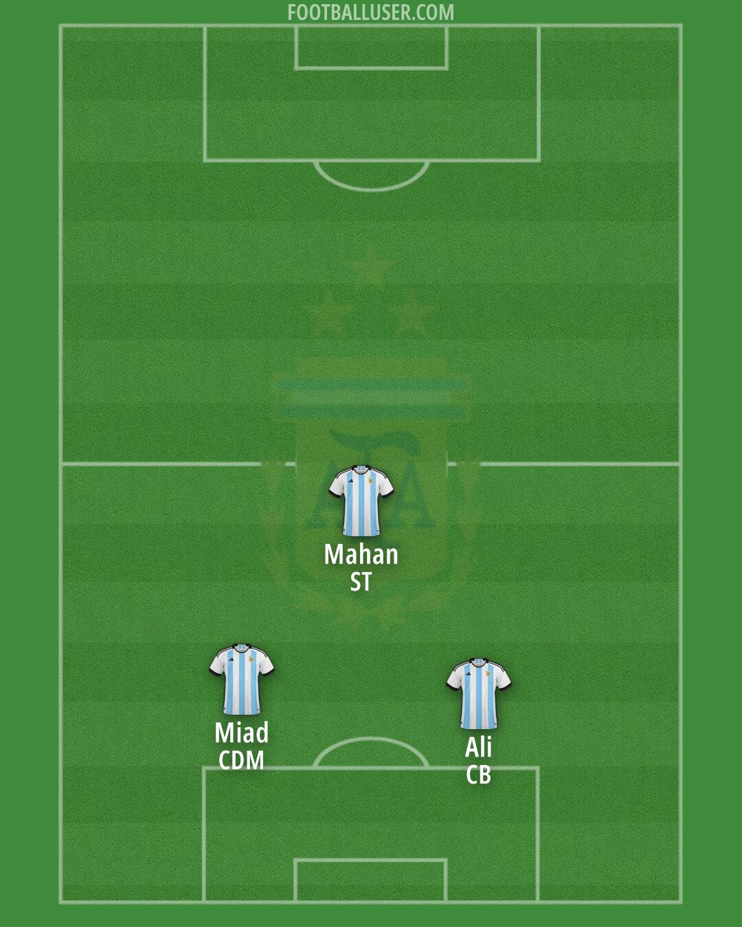 Argentina Formation 2025