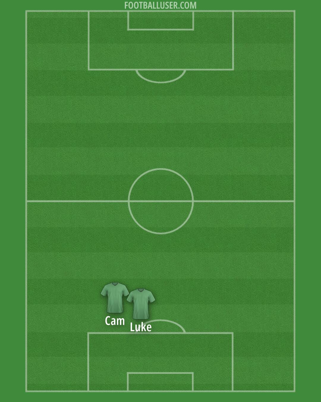 Perth Glory Formation 2025
