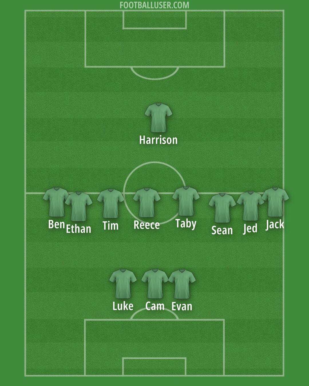 Perth Glory Formation 2025