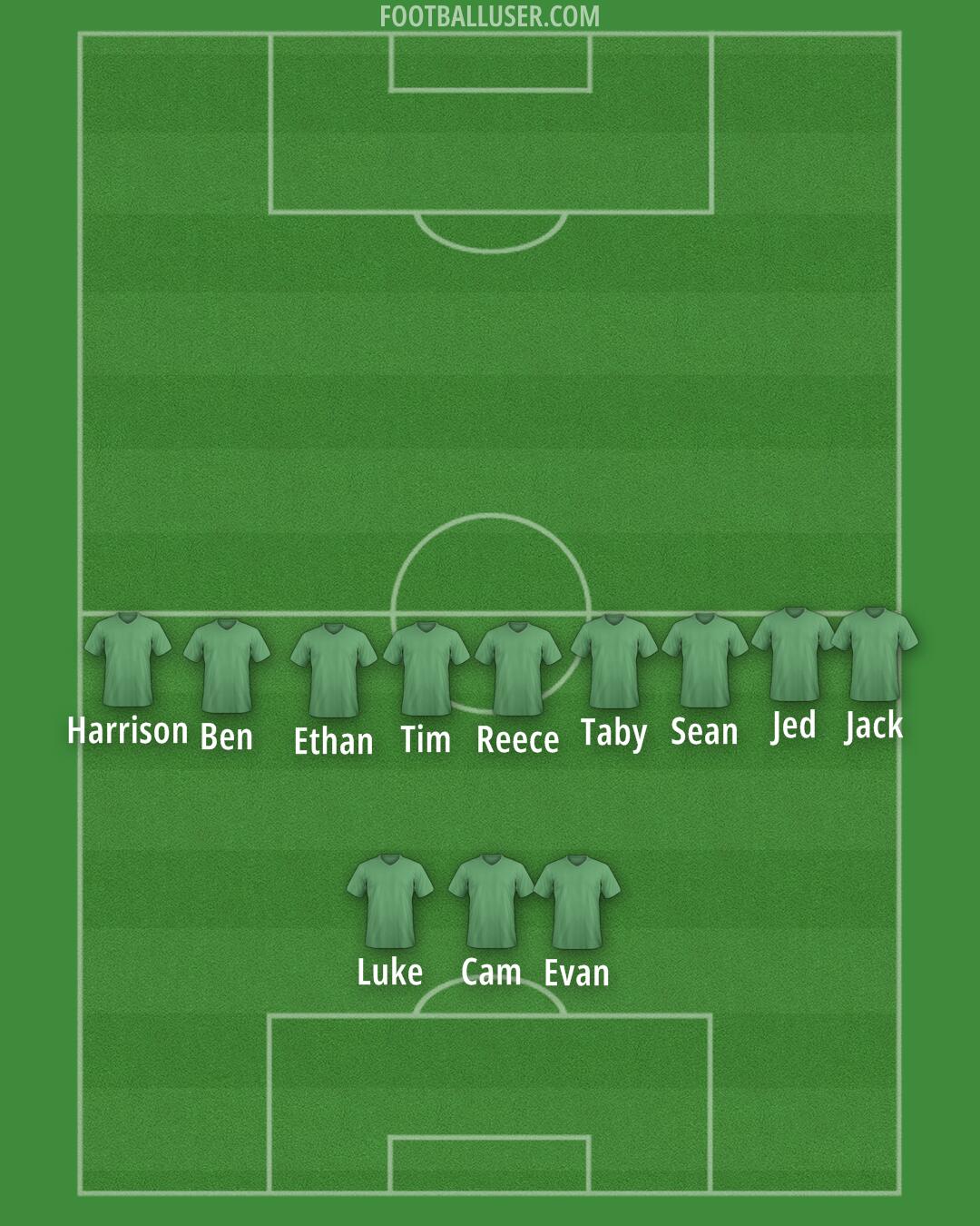 Perth Glory Formation 2025