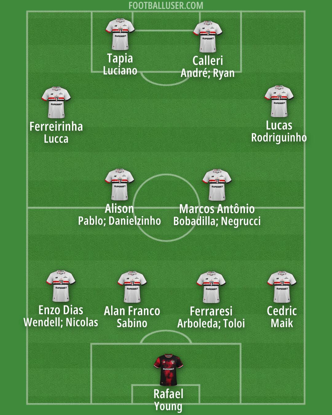 São Paulo Formation 2025