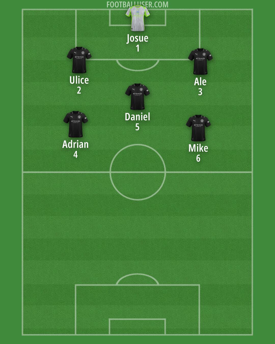 Man City Formation 2025