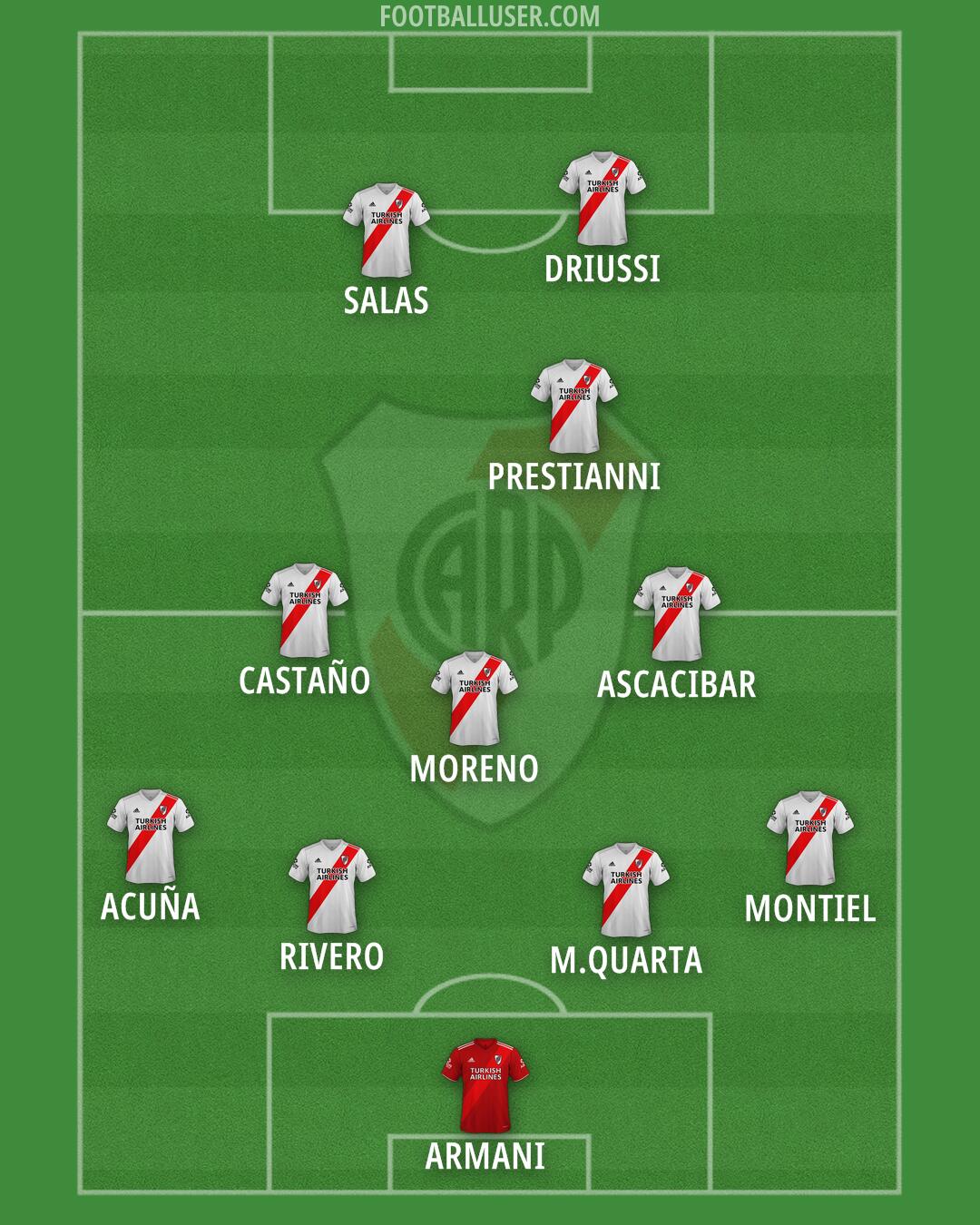 River Formation 2025